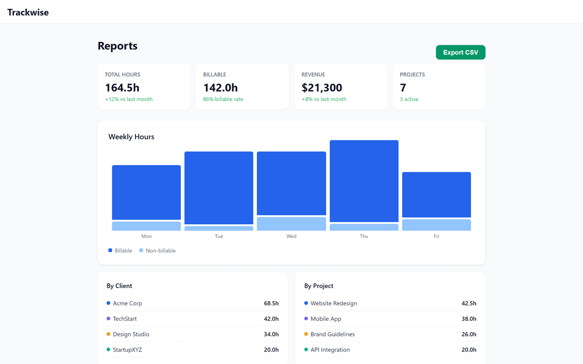 Trackwise reports and analytics