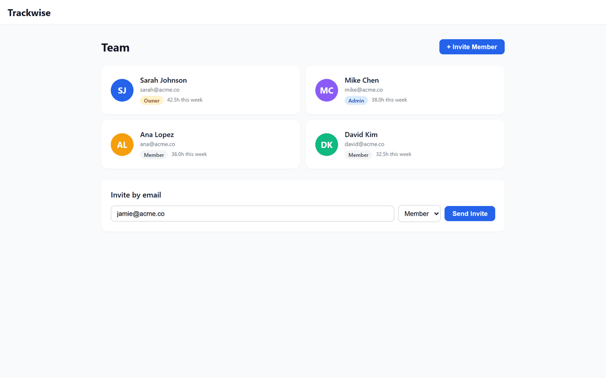 Trackwise team management